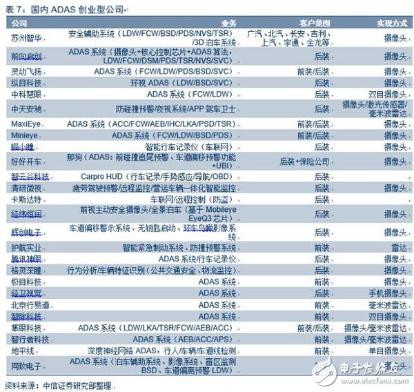 電動車市場調(diào)查報(bào)告