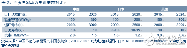 電動車市場調(diào)查報告