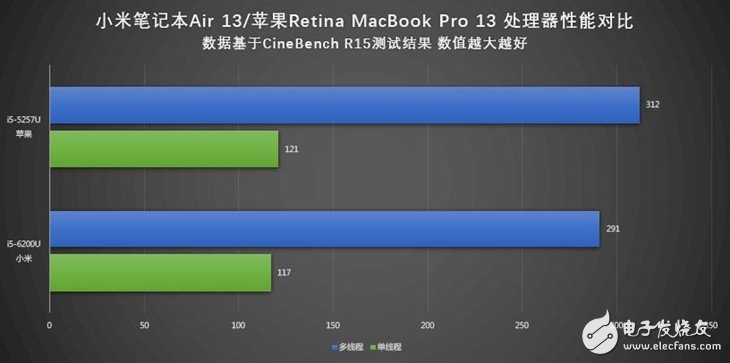 小米筆記本Air詳細(xì)評測：與MacBook Pro相比哪個性能更好？
