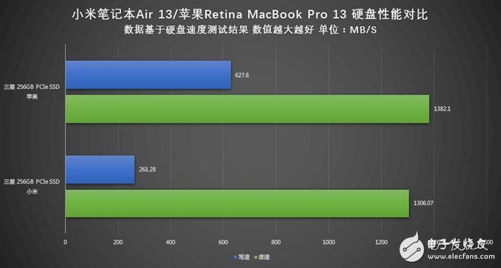 小米筆記本Air詳細(xì)評測：與MacBook Pro相比哪個性能更好？