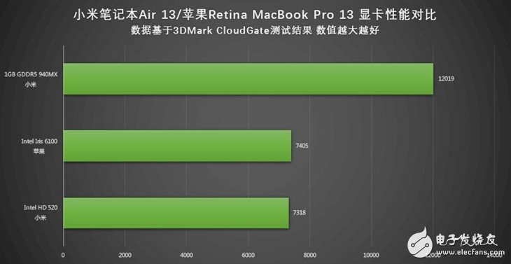 小米筆記本Air詳細(xì)評測：與MacBook Pro相比哪個性能更好？