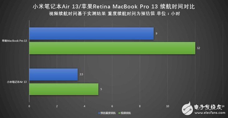 小米筆記本Air詳細(xì)評(píng)測(cè)：與MacBook Pro相比哪個(gè)性能更好？