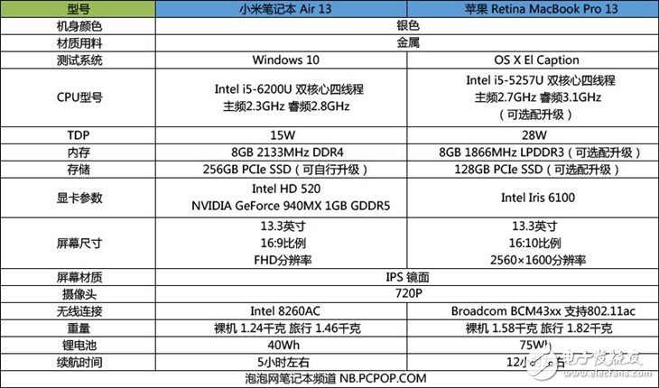 小米筆記本Air詳細評測：與MacBook Pro相比哪個性能更好？