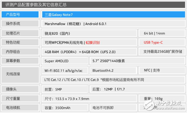 三星Note7評(píng)測(cè)：全新SPen升級(jí)雙曲面屏登場(chǎng)！