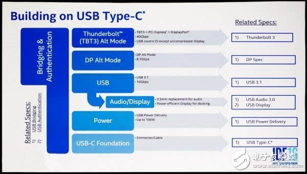 谷歌稱早就支持Type-C USB音頻輸出了，只是你們不用