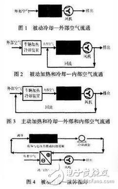 如何對電動汽車動力電池散熱方法在這！