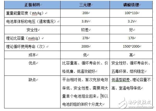 如何對電動汽車動力電池散熱方法在這！