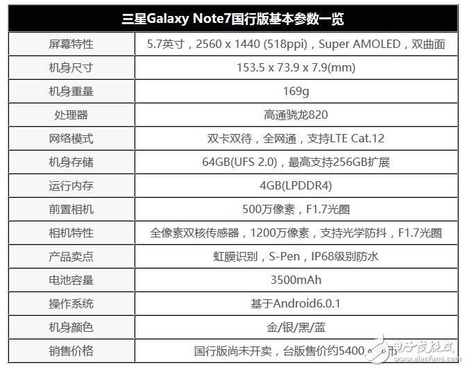 三星note7國(guó)行配置曝光 4GB RAM+64GB ROM四種顏色可供選擇