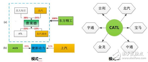 細(xì)分解動力電池廠技術(shù)/市場的機遇和挑戰(zhàn)