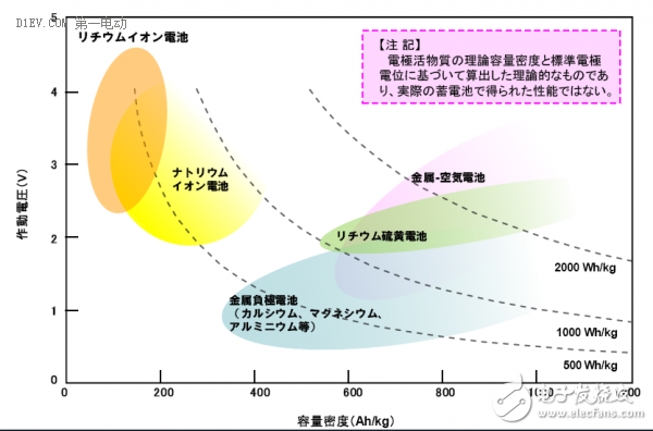 細(xì)分解動力電池廠技術(shù)/市場的機遇和挑戰(zhàn)