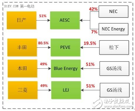 細(xì)分解動力電池廠技術(shù)/市場的機遇和挑戰(zhàn)