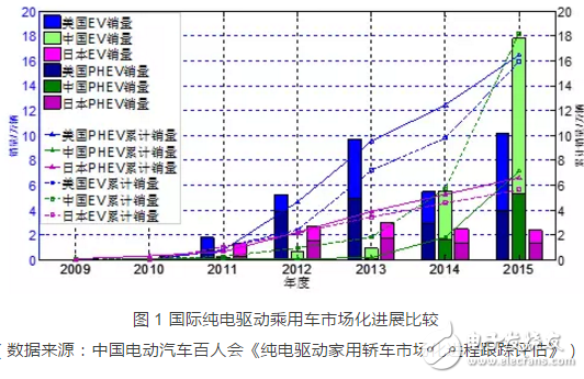 細(xì)分解動力電池廠技術(shù)/市場的機遇和挑戰(zhàn)