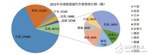 細(xì)分解動力電池廠技術(shù)/市場的機遇和挑戰(zhàn)