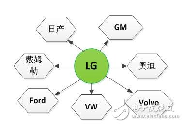 細(xì)分解動力電池廠技術(shù)/市場的機遇和挑戰(zhàn)