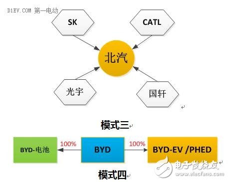 細(xì)分解動力電池廠技術(shù)/市場的機遇和挑戰(zhàn)