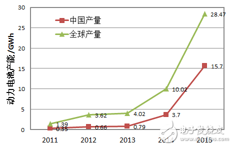 細(xì)分解動力電池廠技術(shù)/市場的機遇和挑戰(zhàn)
