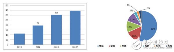 細(xì)分解動力電池廠技術(shù)/市場的機遇和挑戰(zhàn)