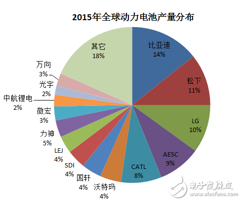 細(xì)分解動力電池廠技術(shù)/市場的機遇和挑戰(zhàn)
