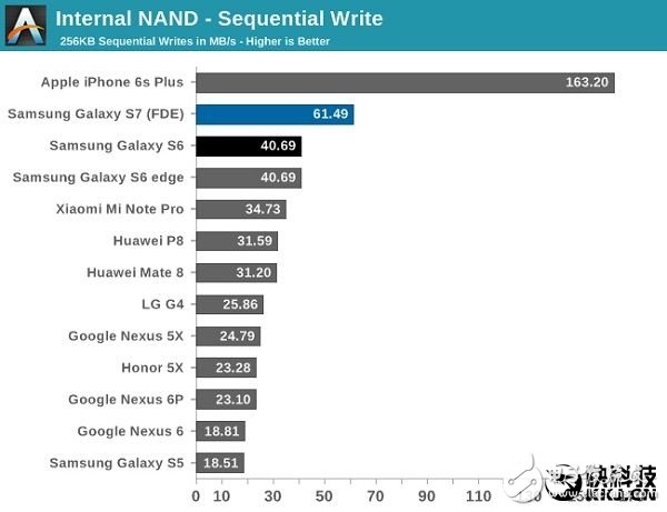 三星機(jī)皇Note 7全球上市！對比iPhone 6S華為Mate 8