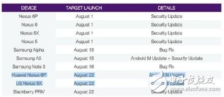 親們注意！牛軋?zhí)茿ndroid7.0將于8月22日推送