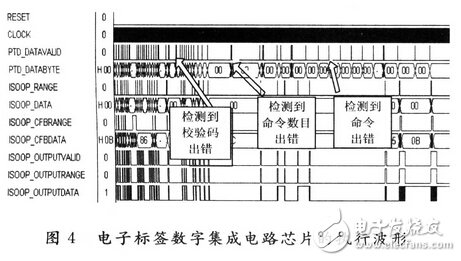 基于14443一A協(xié)議的無源電子標(biāo)簽數(shù)字集成電路設(shè)計(jì)