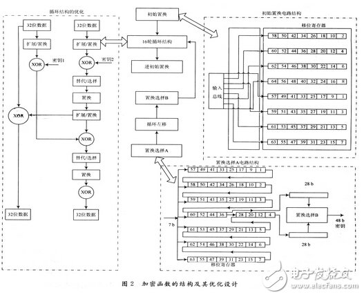 基于14443一A協(xié)議的無源電子標(biāo)簽數(shù)字集成電路設(shè)計(jì)