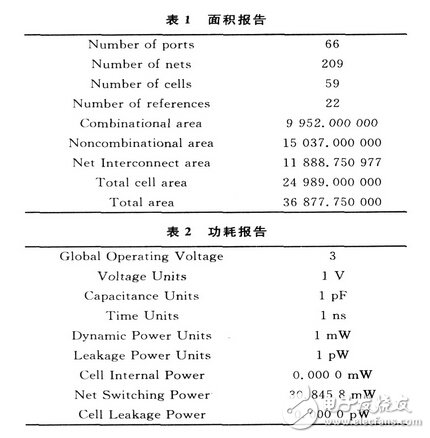 基于14443一A協(xié)議的無源電子標(biāo)簽數(shù)字集成電路設(shè)計(jì)