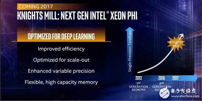 人工智能處理器三強(qiáng)Intel/NVIDIA/AMD誰(shuí)稱霸？