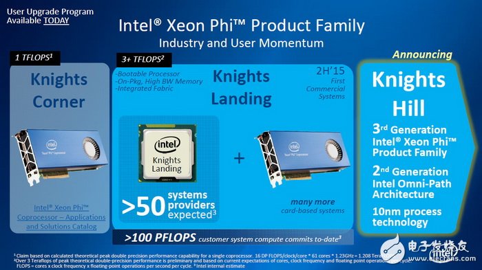 人工智能處理器三強(qiáng)Intel/NVIDIA/AMD誰(shuí)稱霸？