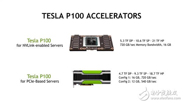 人工智能處理器三強Intel/NVIDIA/AMD誰稱霸？
