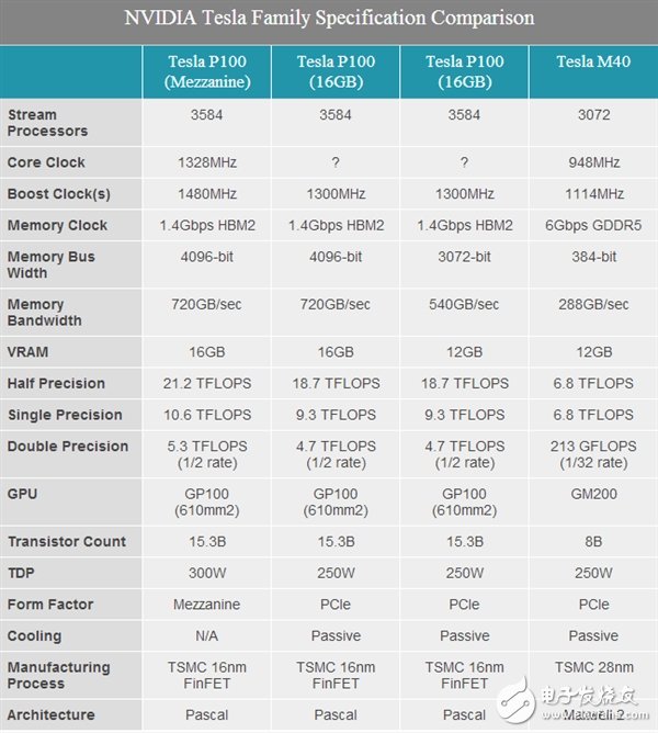 人工智能處理器三強Intel/NVIDIA/AMD誰稱霸？