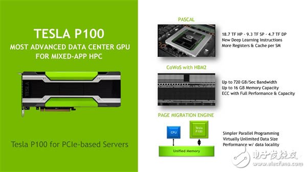 人工智能處理器三強Intel/NVIDIA/AMD誰稱霸？
