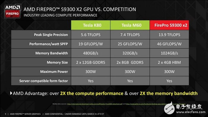 人工智能處理器三強(qiáng)Intel/NVIDIA/AMD誰稱霸？