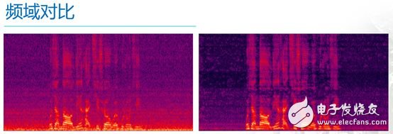 語音處理檢測技術(shù)端點檢測、降噪和壓縮詳解