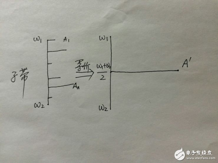 語音處理檢測技術(shù)端點檢測、降噪和壓縮詳解
