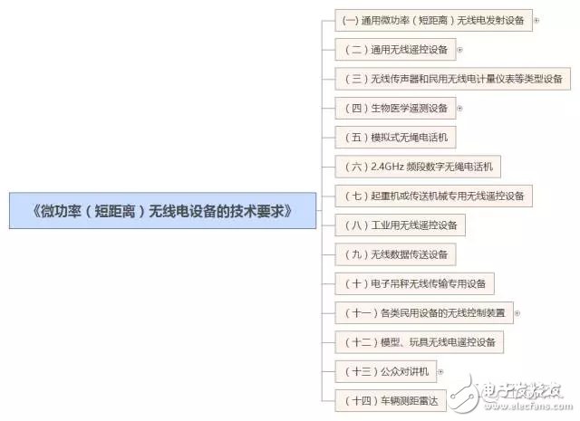 《微功率（短距離）無(wú)線(xiàn)電設(shè)備的技術(shù)要求》