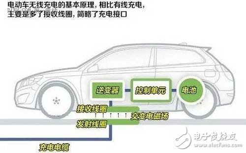 電磁感應式算是目前比較成熟的技術，很多手機無線充電、甚至我們常見的電磁爐就是利用的這種原理。初級線圈一定頻率的交流電，通過電磁感應在次級線圈鐘產(chǎn)生一定的電流，從而將能量從傳輸端轉(zhuǎn)移到接收端。使用時要求兩個設備的距離必須很近，供電距離控制在0mm～10cm左右，而且充電只能對準線圈一對一進行。電磁感應式無線充電的能量轉(zhuǎn)換率高，傳輸功率范圍較大，能從幾瓦到幾千瓦。