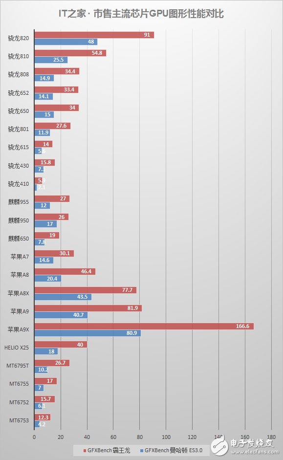 榮耀8深度評測：對比榮耀V8有何不同 怎么選？