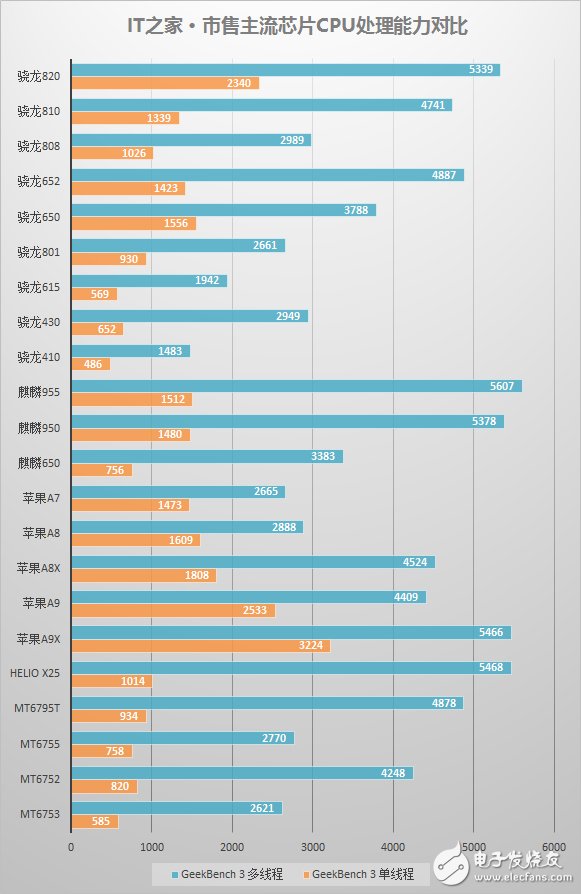 榮耀8深度評測：對比榮耀V8有何不同 怎么選？