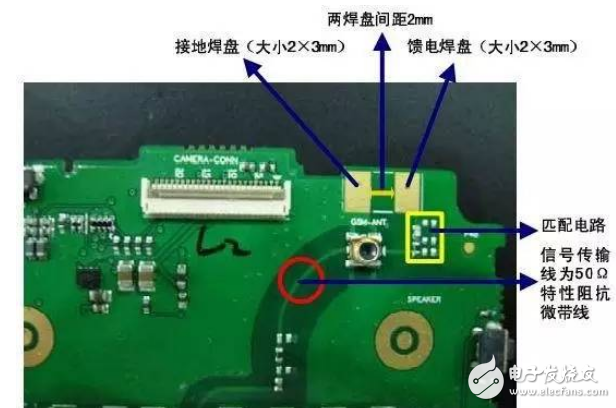 這40種天線，作為工程師應(yīng)該精通！
