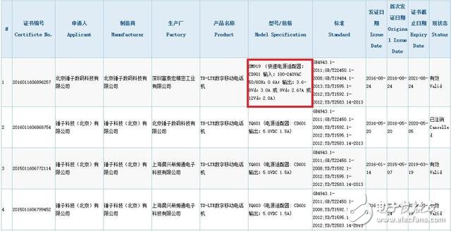 錘子T3正面諜照曝光：采用圓形Home鍵并整合指紋識(shí)別