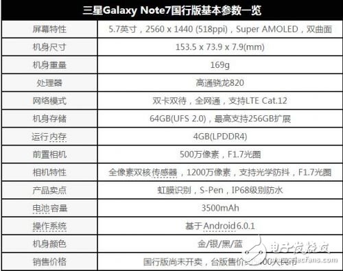 三星Galaxy Note7今日發(fā)布！國行版5899元起售