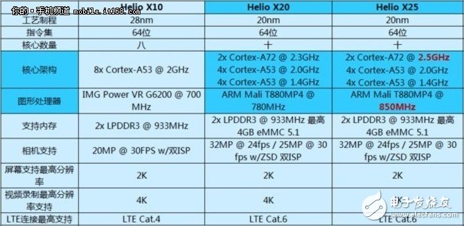 紅米Note4怎么樣？Note4評測：十核性能強悍無可匹敵
