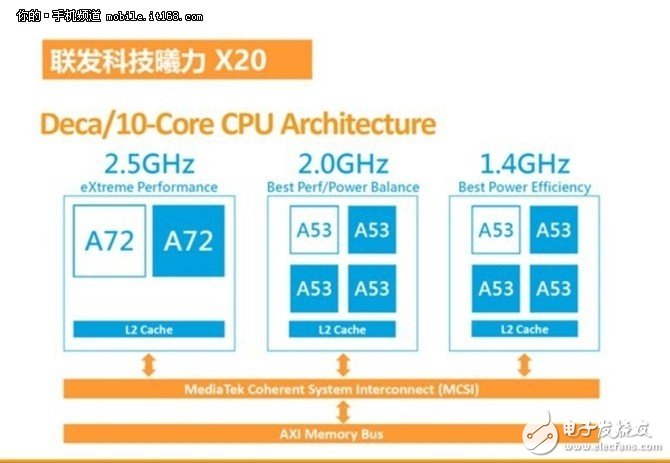 紅米Note4怎么樣？Note4評測：十核性能強悍無可匹敵