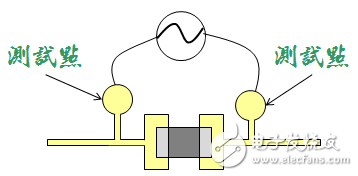 電路板設(shè)計(jì)設(shè)置測(cè)試點(diǎn)的原因是什么？