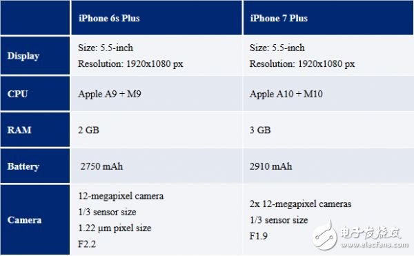 iPhone7配置參數(shù),蘋果7發(fā)布會時(shí)間,iPhone7Plus預(yù)約時(shí)間提前曝光
