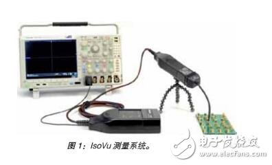 存在大共模電壓時如何準(zhǔn)確測量高帶寬、低電壓差分信號