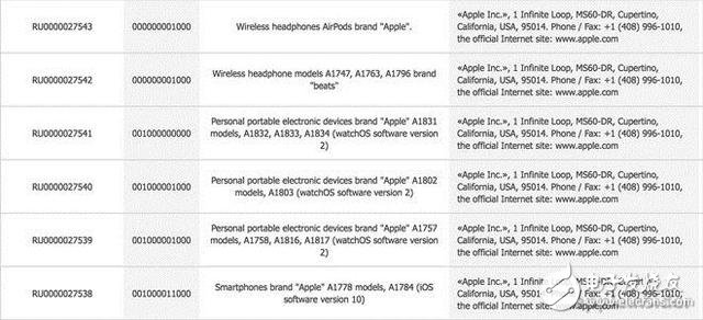 蘋果新耳機(jī)命名AirPods 配件或提供單獨(dú)出售