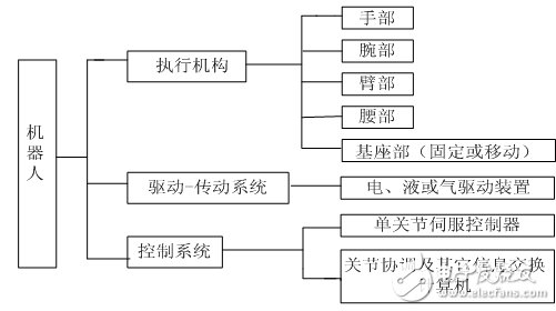 關(guān)于機(jī)器人簡史，這些你不可不知！