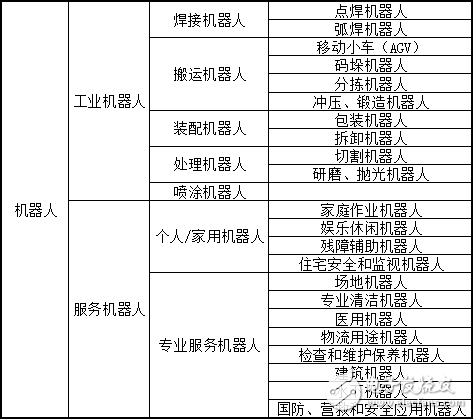 關(guān)于機(jī)器人簡史，這些你不可不知！